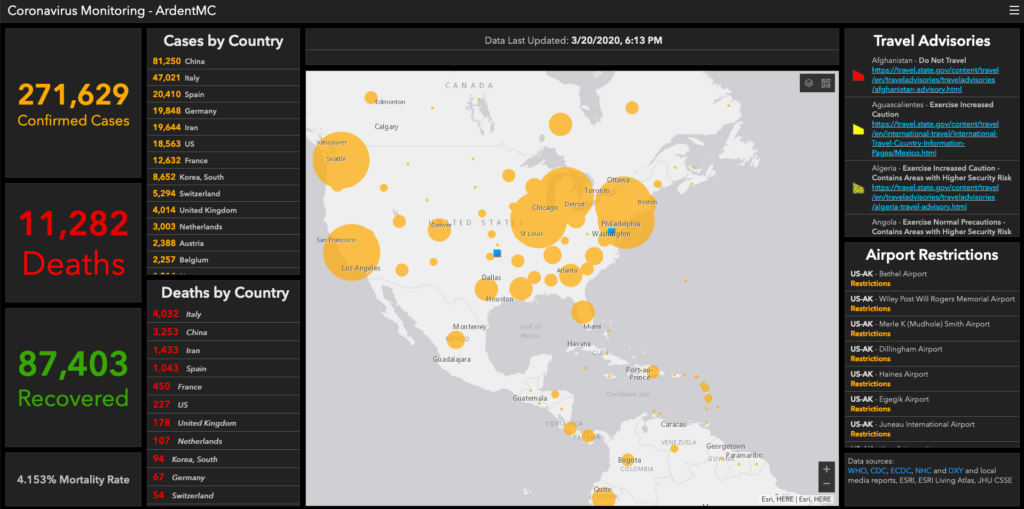 COVID-19 Awareness Dashboard