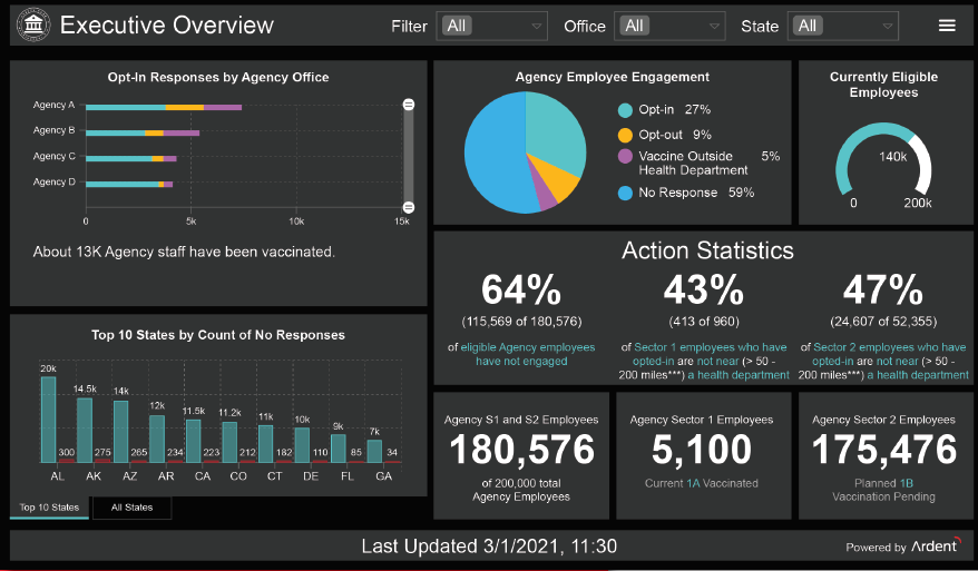 COVID19 Dashboard for Operating in a Pandemic Ardent MC